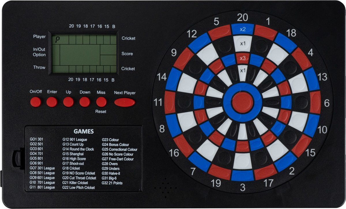 Scoreborden